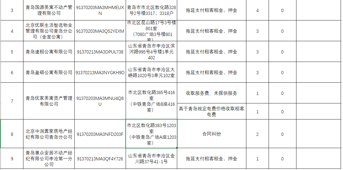 优家寓房产