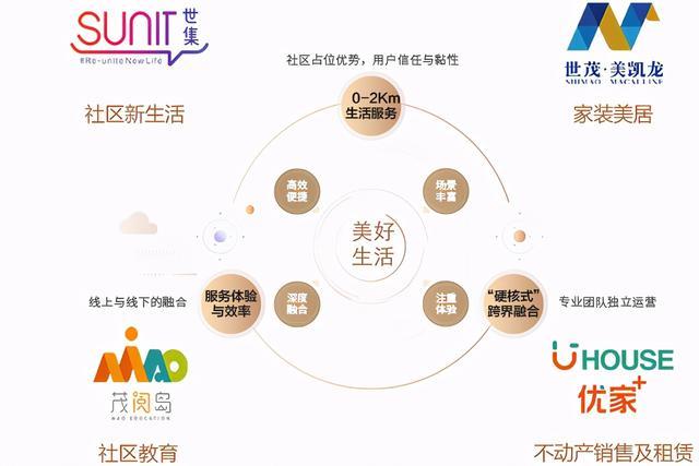 优家寓房产